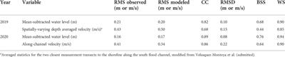 Hydrodynamics of a tidal inlet under gray to green coastal protection interventions